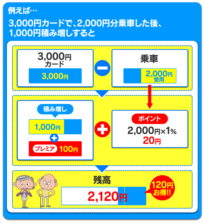 長崎スマートカード 西肥自動車ホームページ
