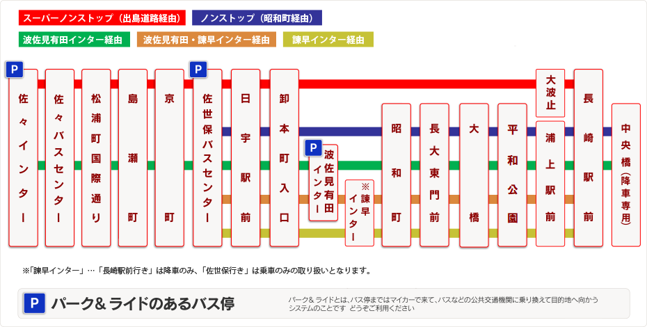 高速長崎運行経路