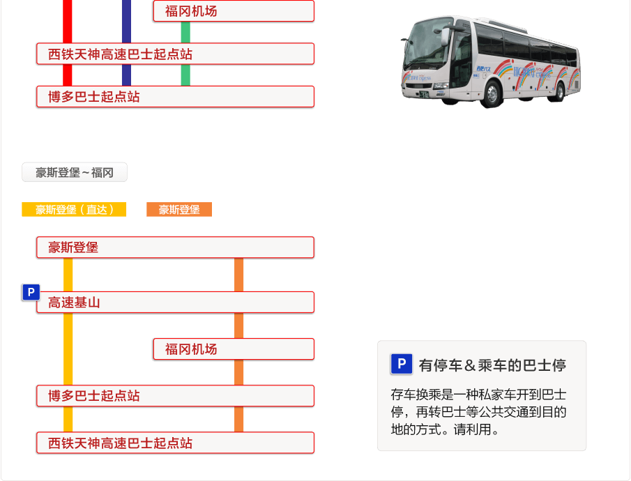 豪斯登堡～福冈