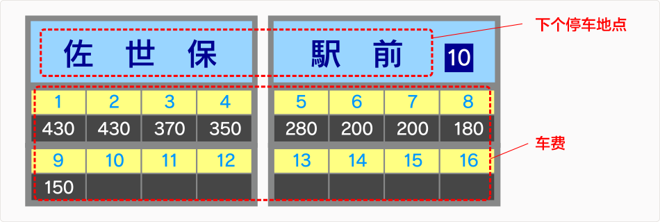 请在车费表确认车费