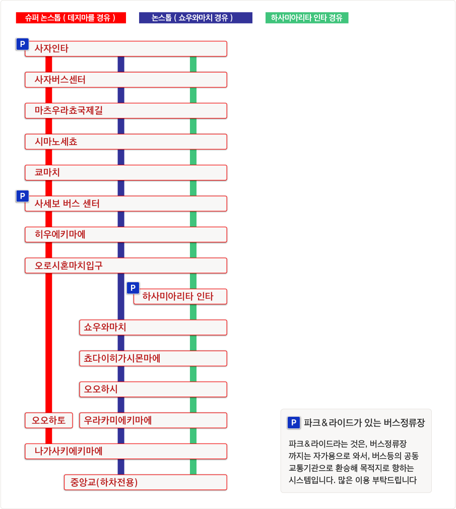 운행경로