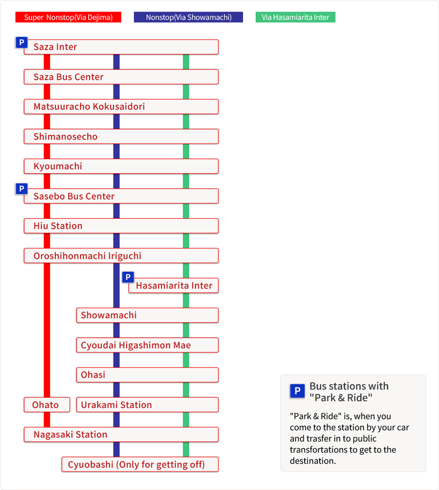 route