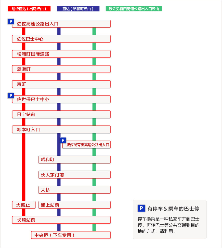 佐世保长崎