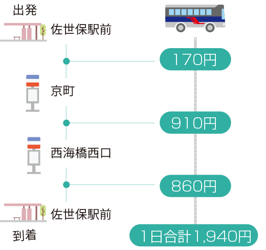 お得な乗り方