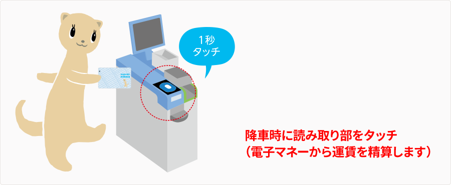 降車時に読み取り部にタッチ