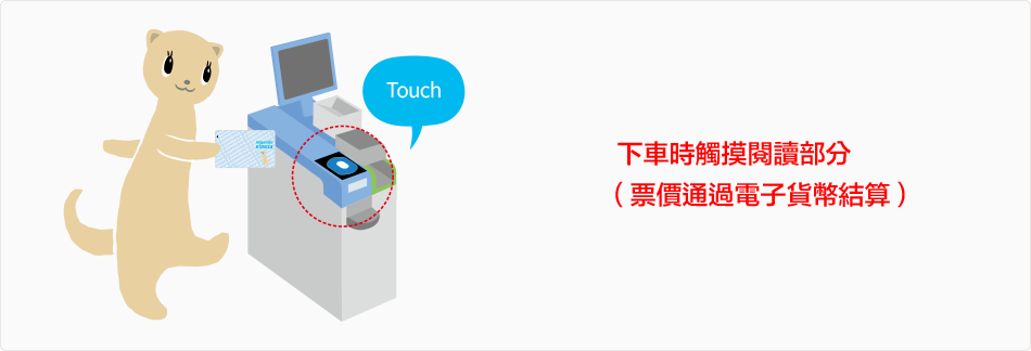 下車時觸摸閱讀部分 （票價通過電子貨幣結算）