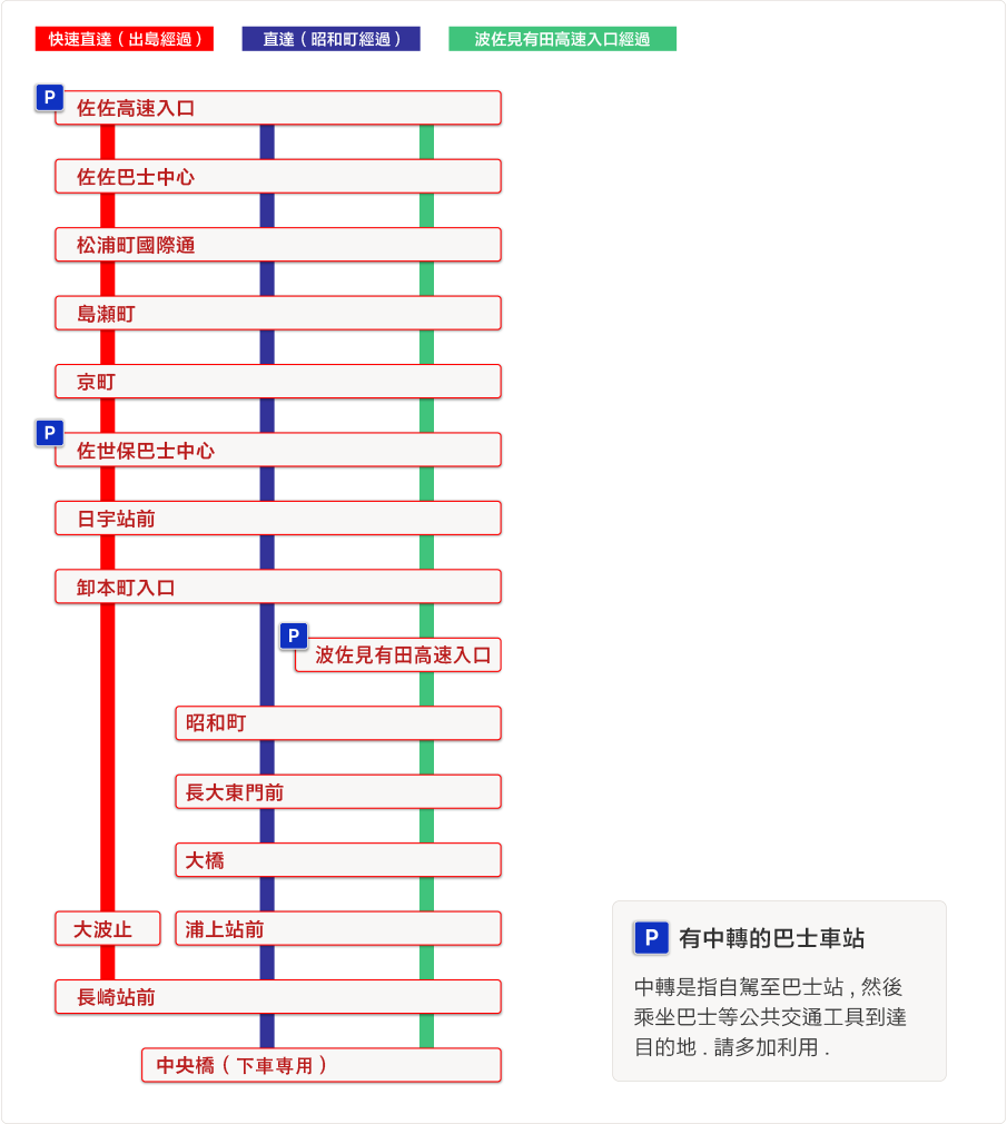 運行経路