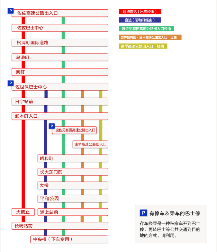 佐世保长崎