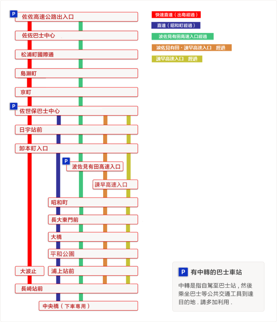 佐世保长崎