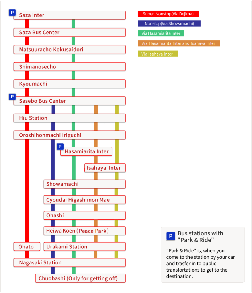 route
